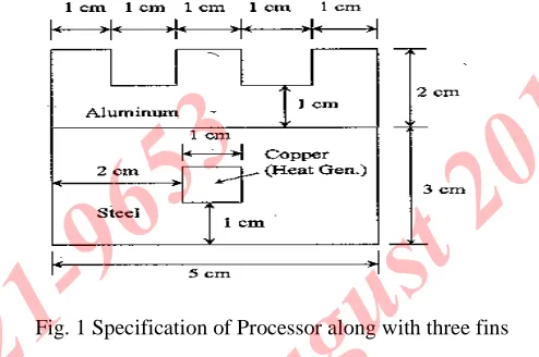 Fig. 1 Specification of Processor along with three fins