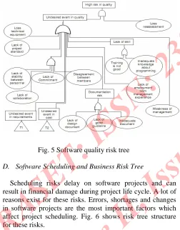 Fig. 6 Software scheduling risk tree