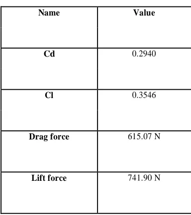 Table 3.5.a: Analyzed goals of Tyre Cover  