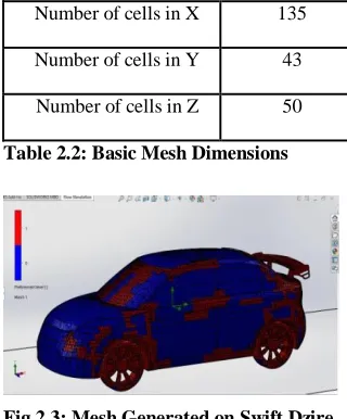 Table 2.2: Basic Mesh Dimensions 