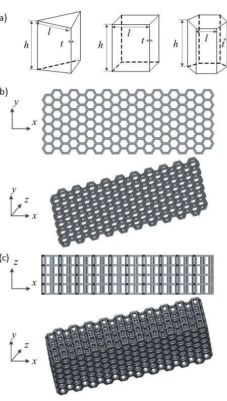 Figure 1 Geometrical evolution of lattice structures with three unit cells, (a) 3D skeleton unit cells of triangular prism, square prism and hexagonal prism, (b) patterning method in in-plane, (c) patterning method in out-plane