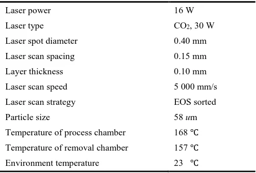 Table 3 Sintering process parameters. 