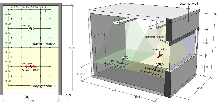 Figure 6: (a) Plan view and (b) section view of the simulated office room 