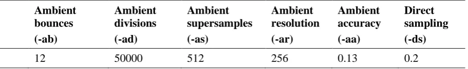 Table 3: RADIANCE simulation parameters  