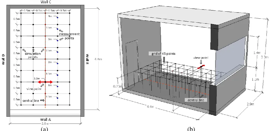 Figure 4: Selected points for evaluating illuminance distribution in the office space (a) Plan view and (b) sectional view 