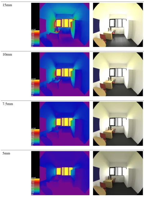 Figure 9: RADIANCE false colour and visualizations and associated DGPs for window with and without PS-TIM with different slat pitches for London on 21st March at 12pm under a CIE clear sky