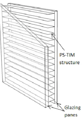 Figure 1:  PS-TIM in a double glazed unit 