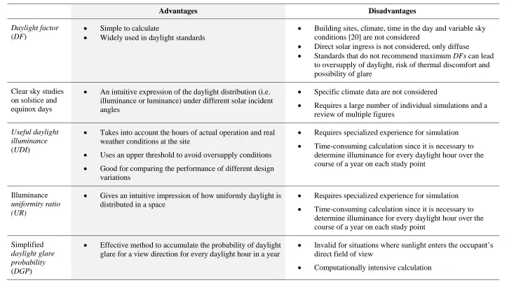 Table 2: Comparison of daylight metrics used in this paper (continued)  