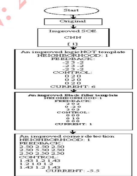 Fig.6[7]:Probabilistic Neural Networkfor Brain Tumor ClassificationScheme 5: Image processing plays an important role in medicaldiagnosis