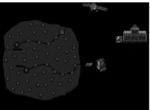Figure 1.Wireless Sensor Network