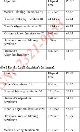 Table 2 Results for all algorithm’s for image2.