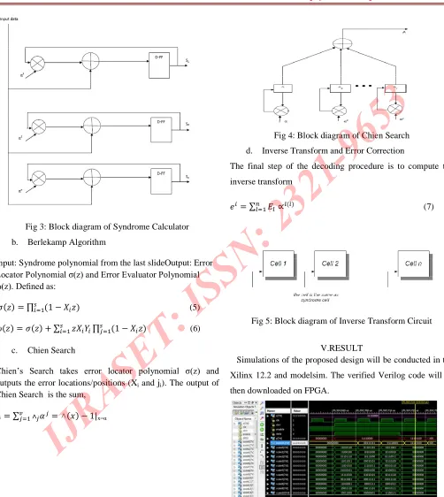 Fig 5: Block diagram of Inverse Transform Circuit
