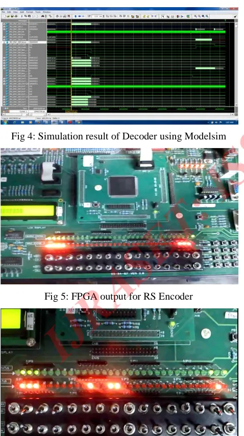 Fig 4: Simulation result of Decoder using Modelsim