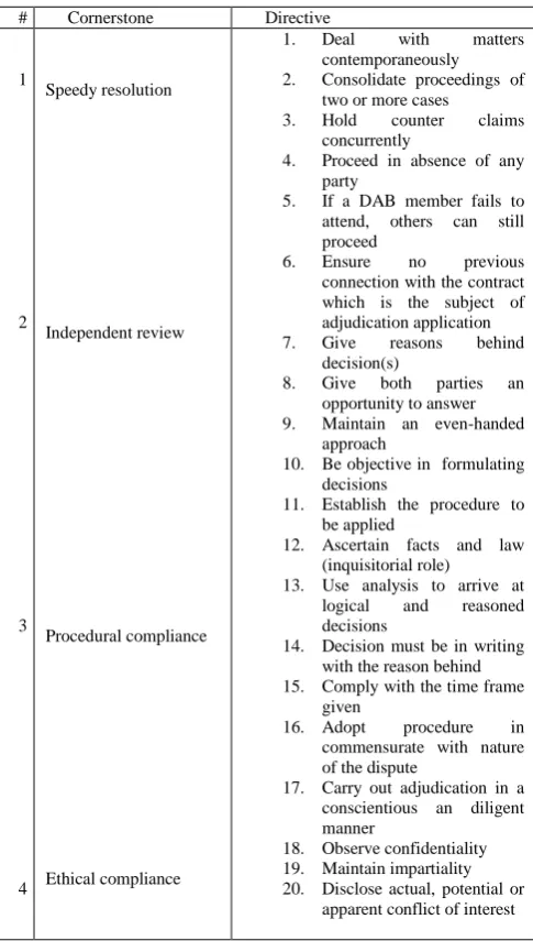Table 1: CIDA directives on the conduct of adjudication  