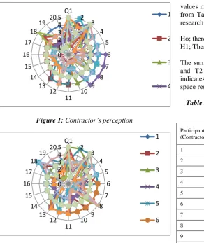 Table 2: Ranking of Perception on the Implementation of Directive 1 