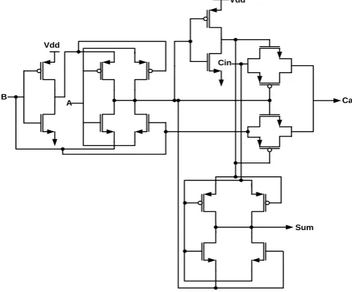 Figure.3: Structure of a floating adder  