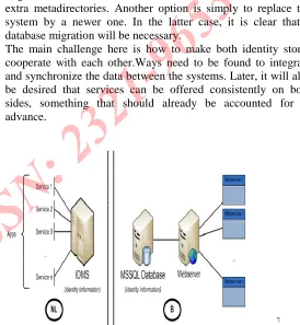 Figure 5 Initial Situation