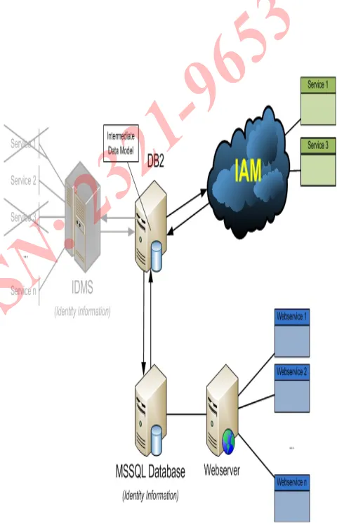 Figure 6. Proposed Solution