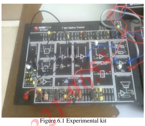Fig. 5.1 Experimental setup for optical communication