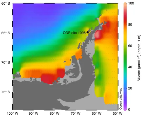 Figure 1 | Location of ODP site 1098 at Palmer Deep off the WestAntarctic Peninsula. Coloured surface waters indicate silicateconcentrations from the World Ocean Atlas 2013 (www.nodc.noaa.gov/OC5/woa13)