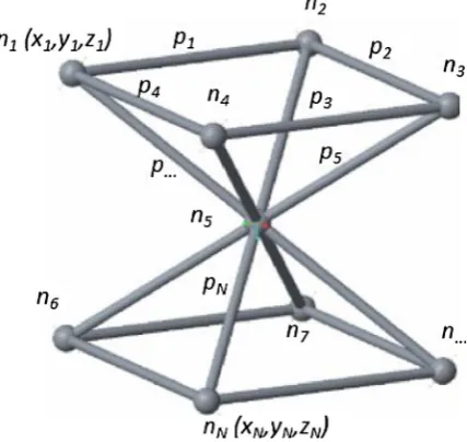Fig. 2. Illustration of a lattice conﬁguration with nodes n = 9 and struts p = 16.