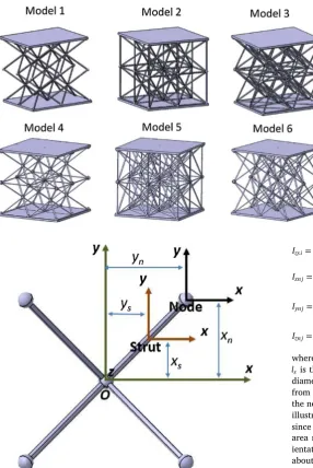 Fig. 5. Representation of the 2 × 2 × 2 conﬁguration for each of the sixlattice models, each model having eight identical lattice unit cells.