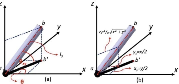 Fig. 8. Illustration of the calculation of I for a strut.