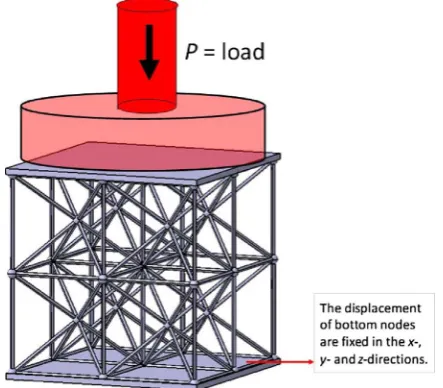 Fig. 11. A set of boundary conditions and loads for the analysis of the axial stress for eachstrut.