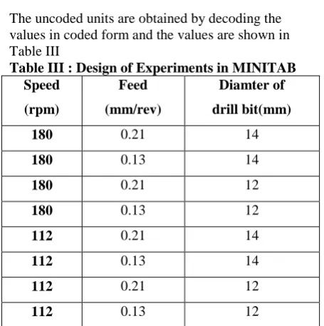 Table III Table III : Design of Experiments in MINITAB Speed Feed Diamter of  