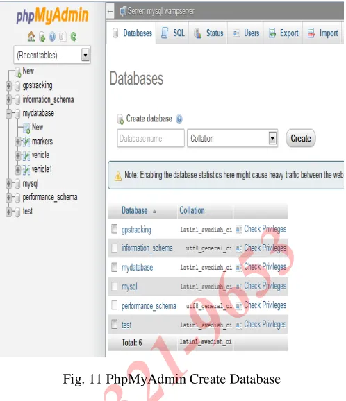 Fig. 11 PhpMyAdmin Create Database