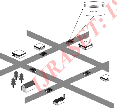 Fig. 2 Representation of a moving object [21]