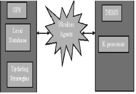 Fig. 5 Architecture of the MOD updating System [12]