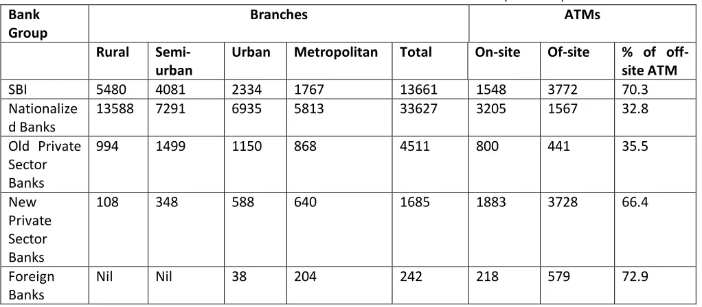 Table 4: Important indicators of India’s Banking Sector  