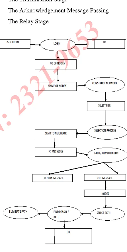 Figure 1. Data flow diagram