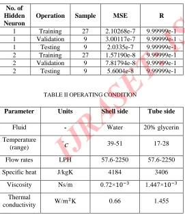 TABLE II OPERATING CONDITION