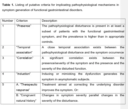 Table 1. Listing of putative criteria for implicating pathophysiological mechanisms in 
