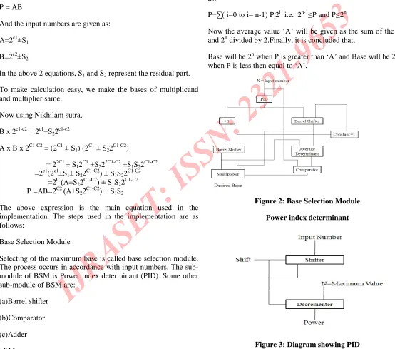 Figure 3: Diagram showing PID