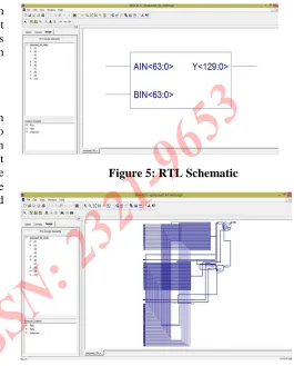 Figure 5: RTL Schematic