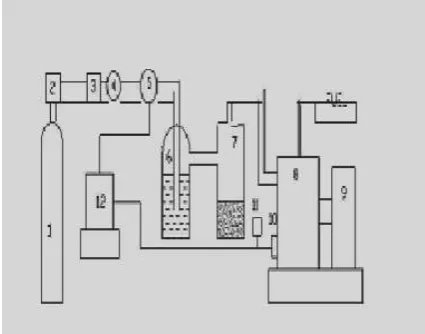 Figure 1 Experimental setup with necessary instrumentation  