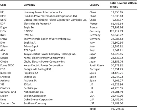 Figure 2: The 25 biggest Electric Utilities. Source: Frei et al (2018)