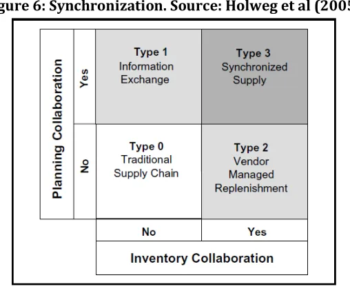 Figure 5: Electricity Grid. Source: Liboni et al (2018). 