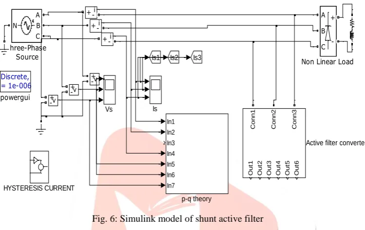 Fig. 7: Simulink model for Hysteresis Current Control  