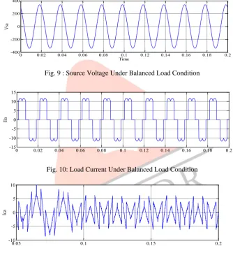 Fig. 9 : Source Voltage Under Balanced Load Condition  