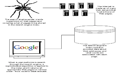 Figure 1: High-level architecture of a standard Web crawler[3]