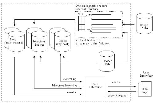 Figure 4: Overall process for the search engine [9]