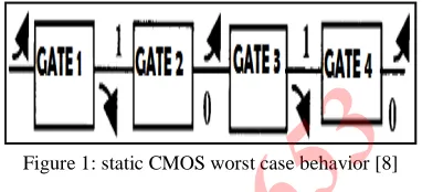 Figure 2: OPL predicting ones [7]