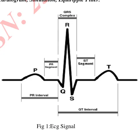 Fig 1:Ecg Signal