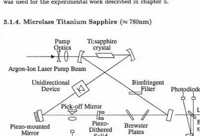 Figure 3.4: Schematic of the optical arrangement of the Microlase MBR-110.