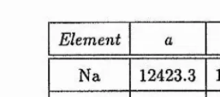 Table 3.1: Vapour pressure constants, 