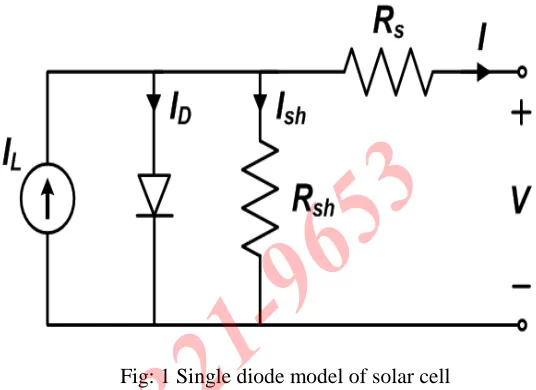 Fig: 1 Single diode model of solar cell